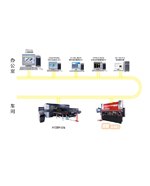 3Dȫ�Զ� �� �߾��������HM